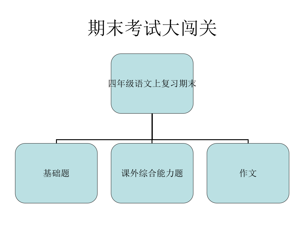 人教版四年级语文上册期末大冲关必备资料做题技巧