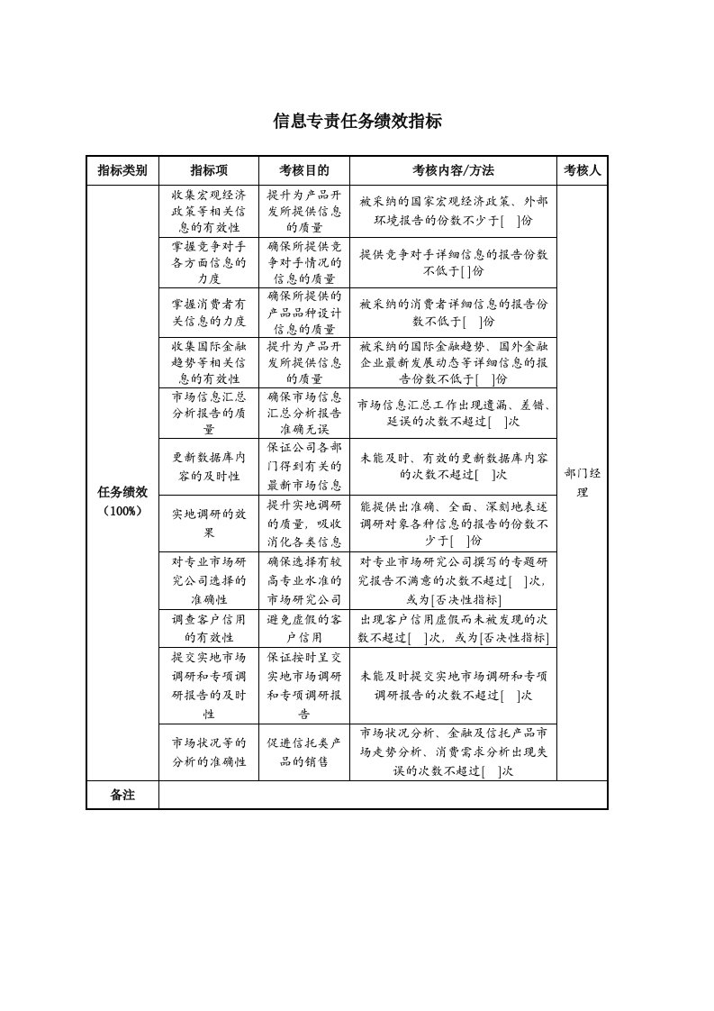 KPI绩效指标-信息专责任务绩效指标