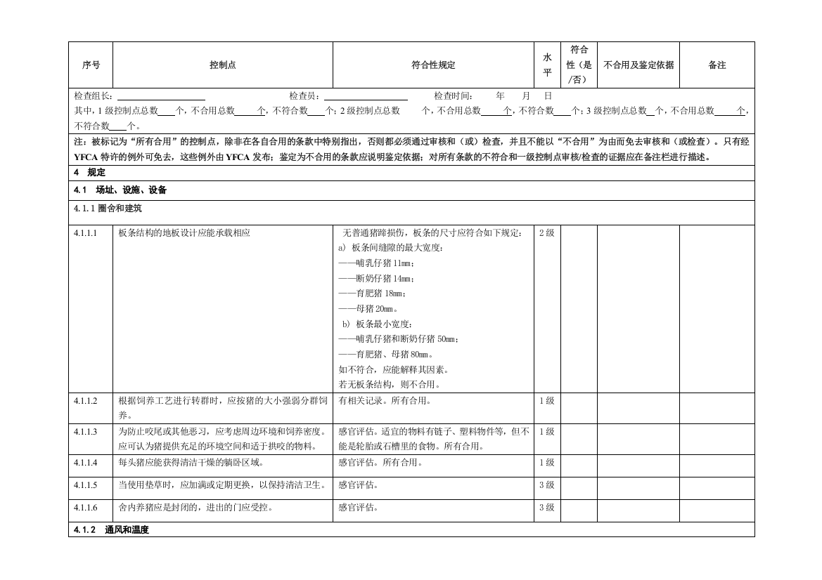 gap认证猪控制点与符合性规范检查表