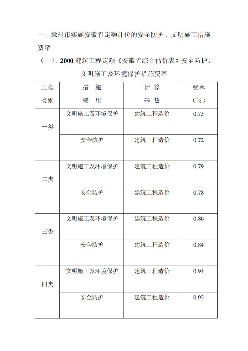 一,滁州市实施安徽省定额计价的安全防护,文明施工措施费率