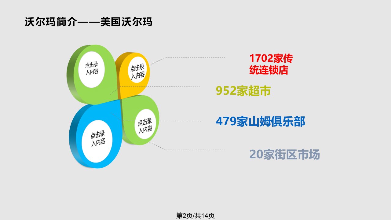 沃尔玛天天平价