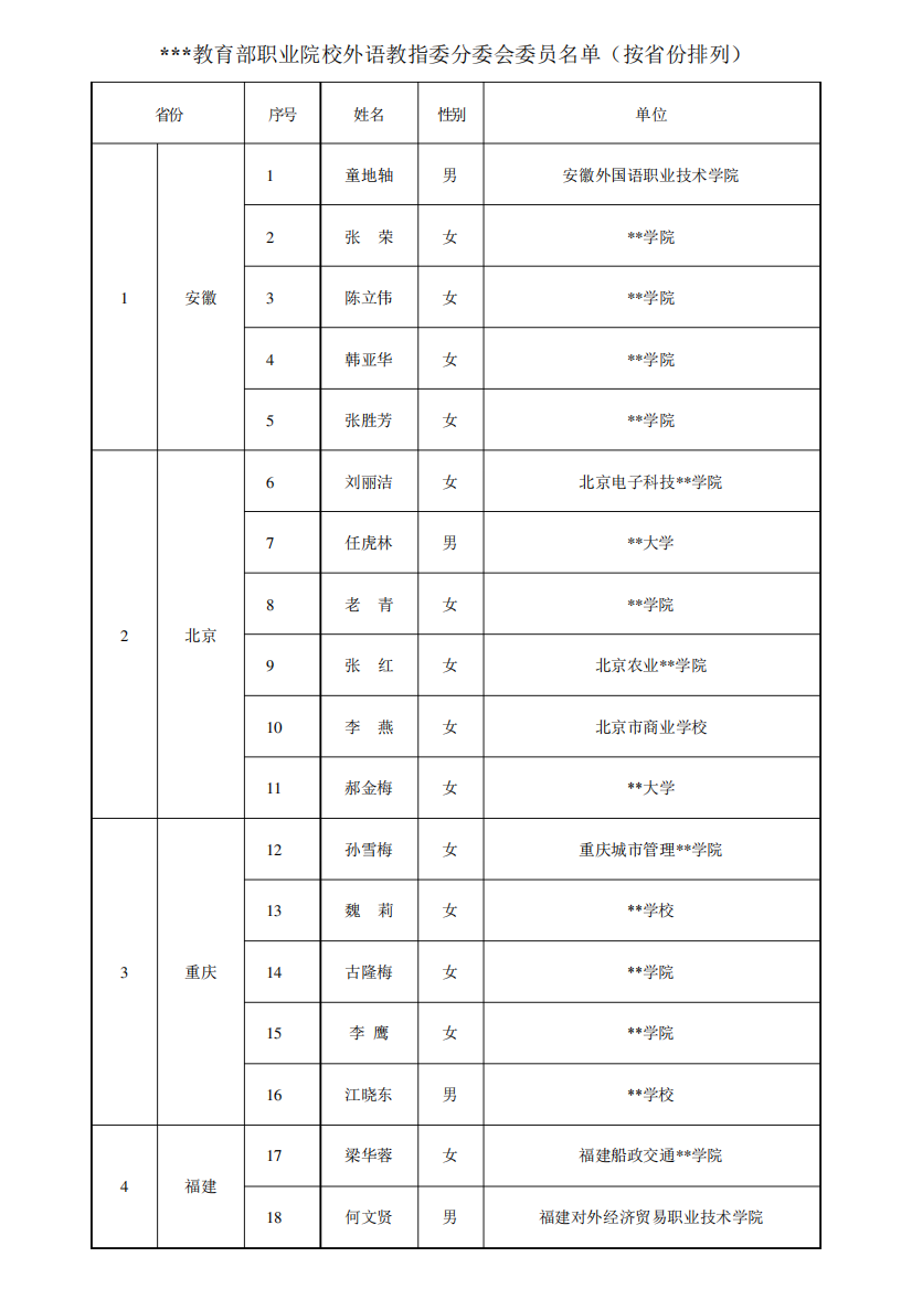 教育部职业院校外语教指委分委会委员名单【模板】