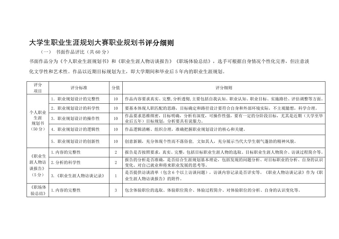 第九届大学生职业生涯规划大赛职业规划书评分细则