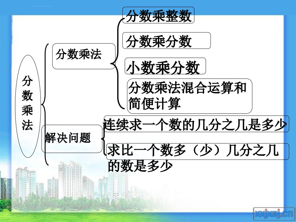 新人教版六年级上册数学第一单元分数乘法整理和复习一ppt课件