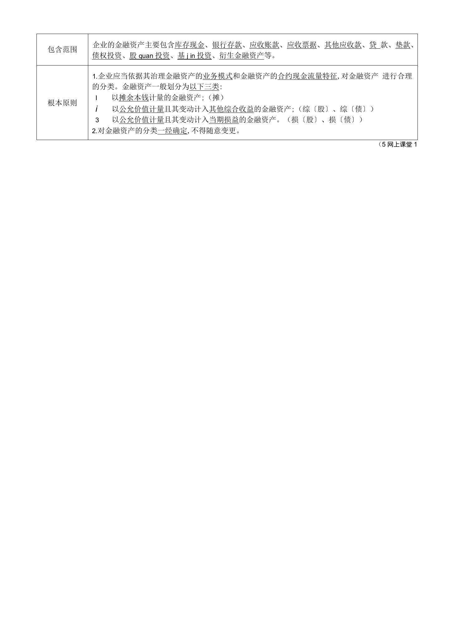 金融资产的分类考点