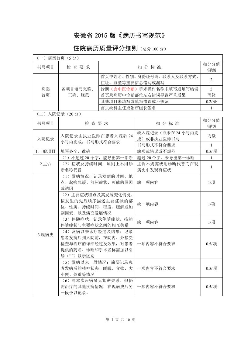 安徽省2015版《病历书写规范》住院病历质量评分细则