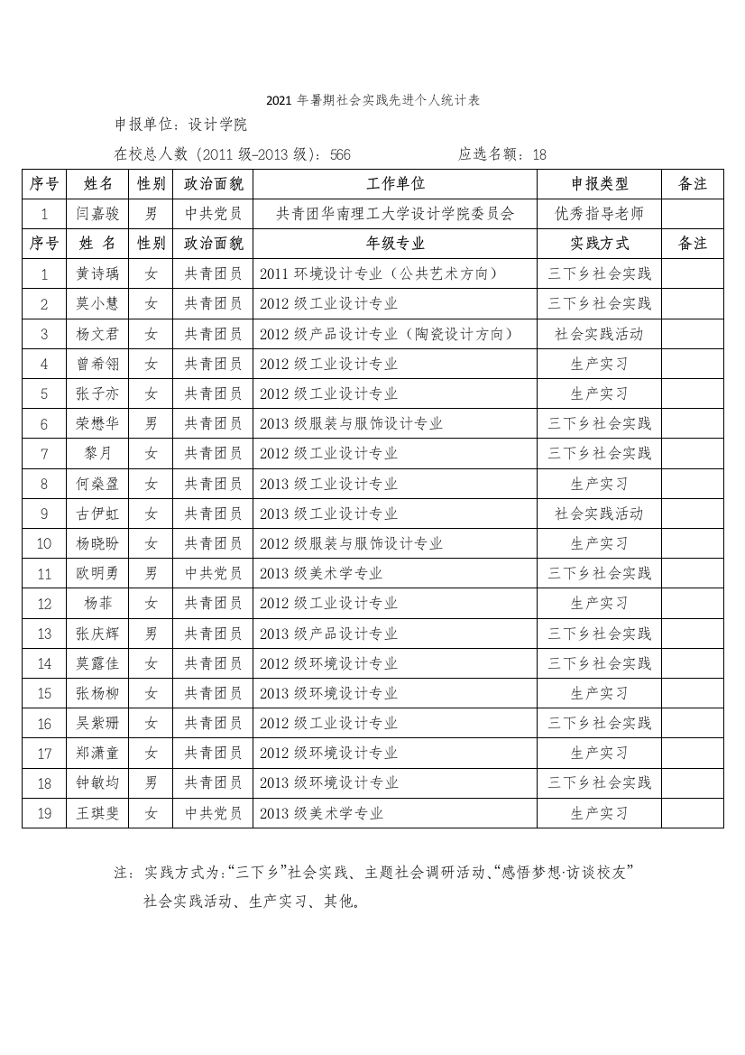 2021年暑期社会实践先进个人统计表