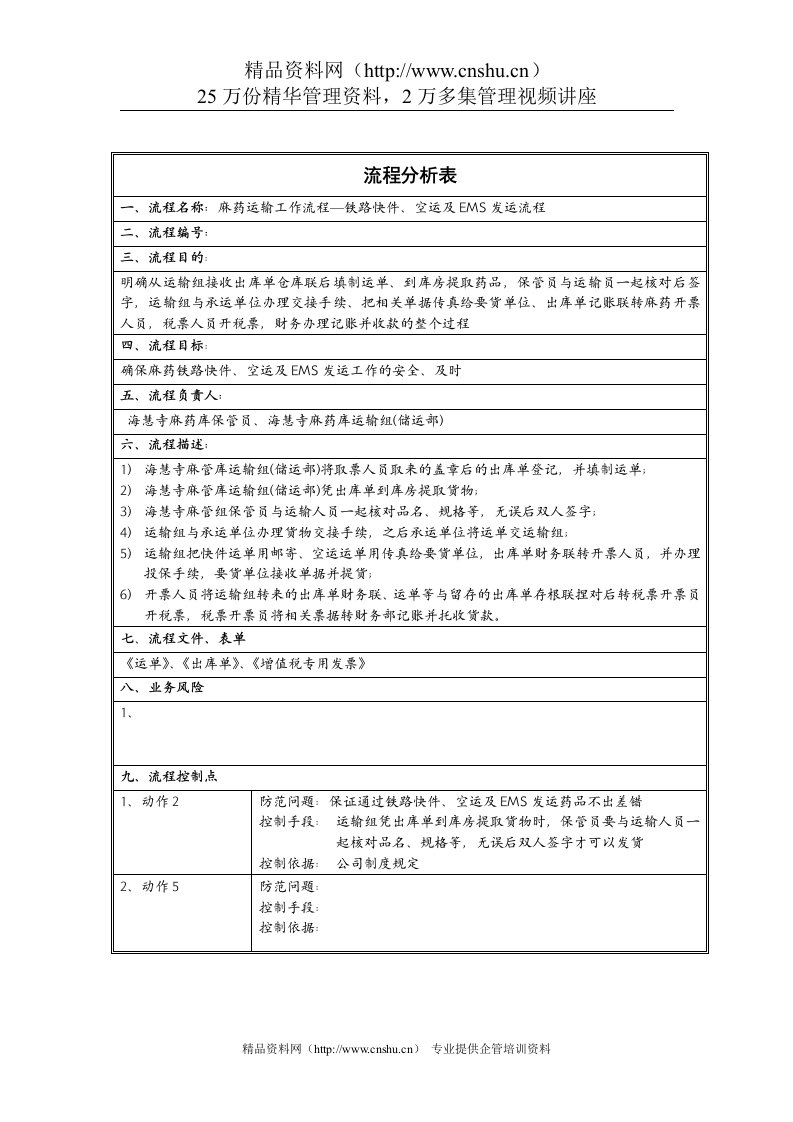 铁路快件、空运及EMS发运流程分析表