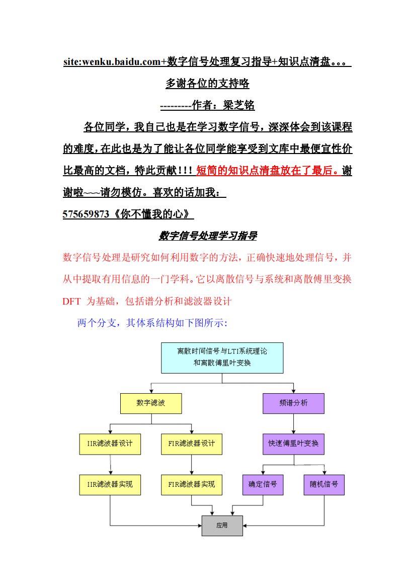 数字信号处理复习指导完整版