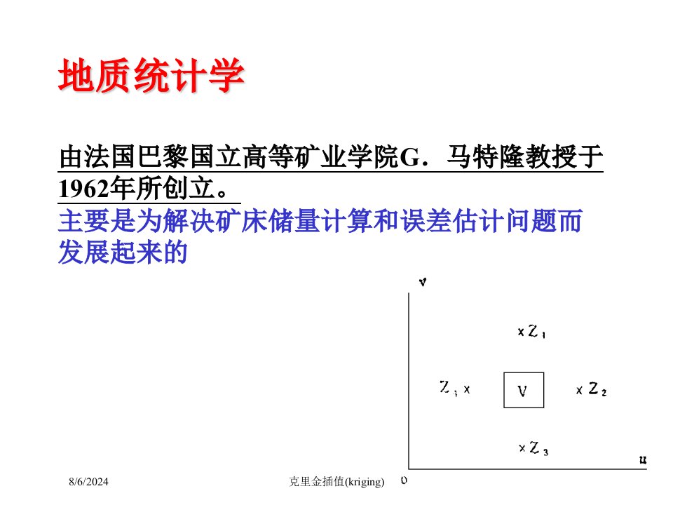 2020年克里金插值(kriging)