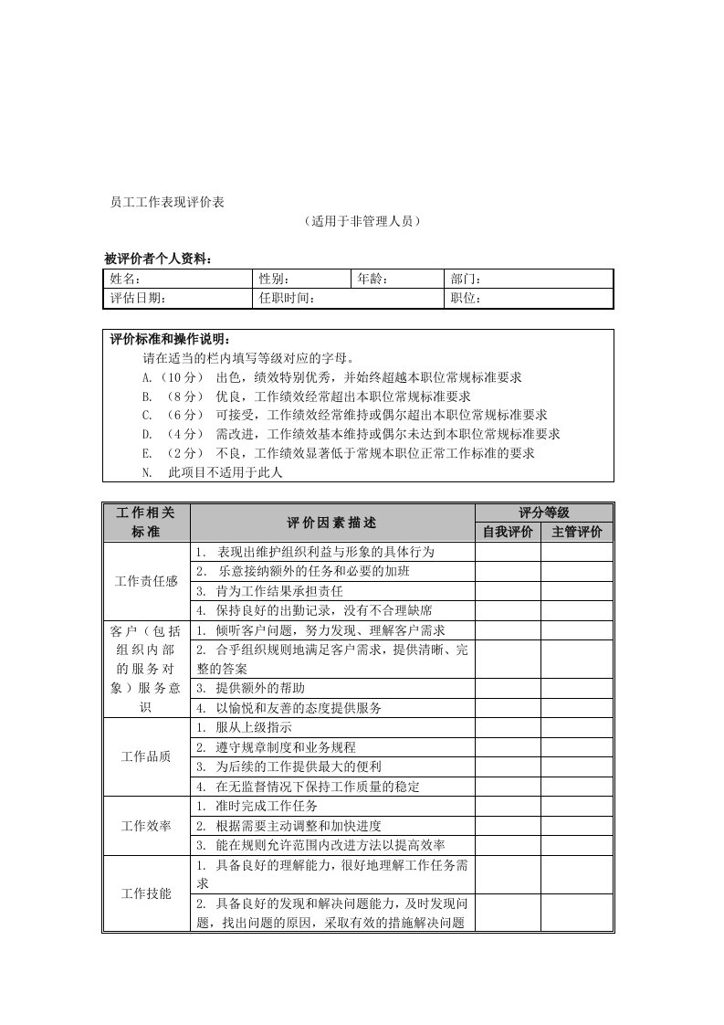 员工工作表现评价