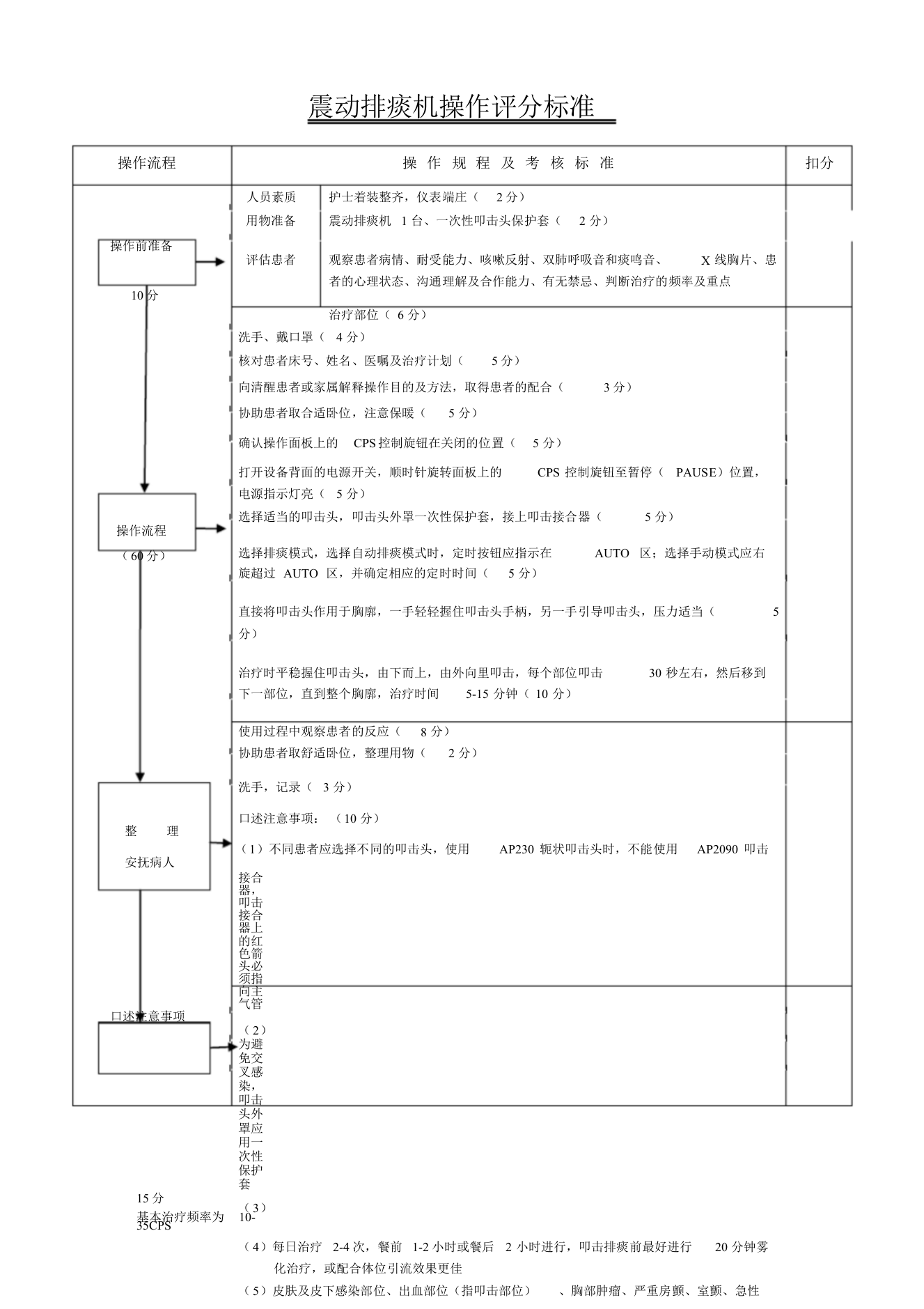 震动排痰机操作评分标准doc