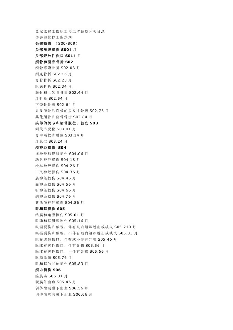 黑龙江省工伤职工停工留薪期分类目录伤害