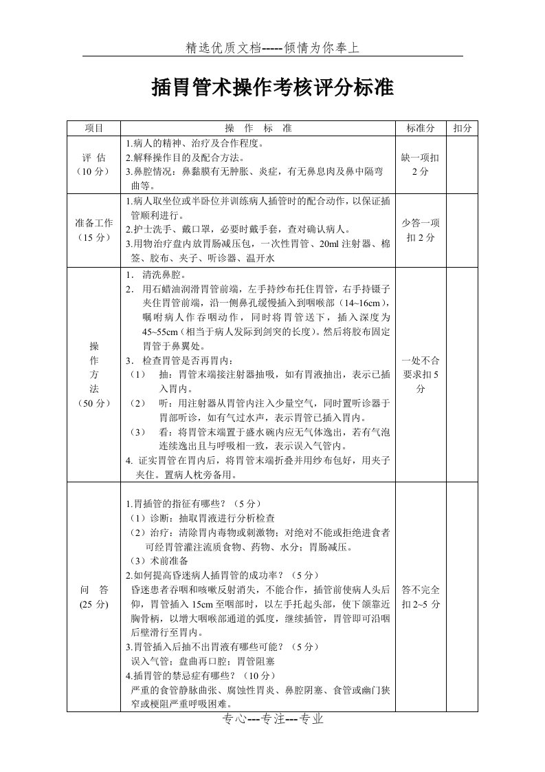 插胃管术操作考核评分标准(共7页)