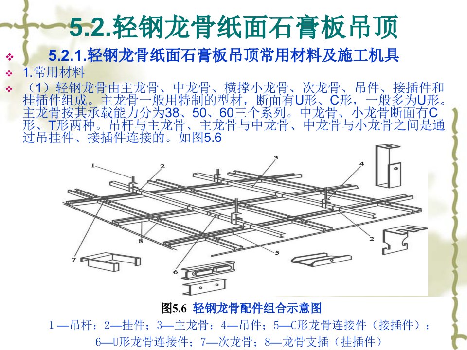 轻钢龙骨纸面石膏板吊顶ppt课件