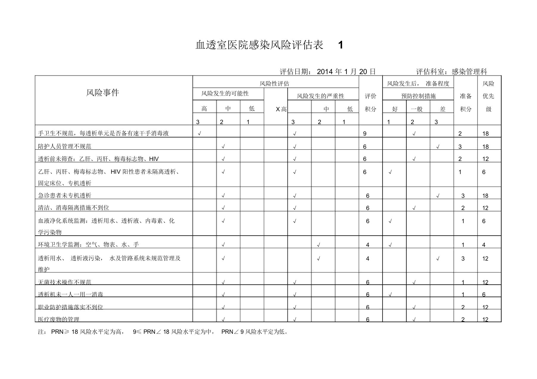 血透室医院感染风险评估表