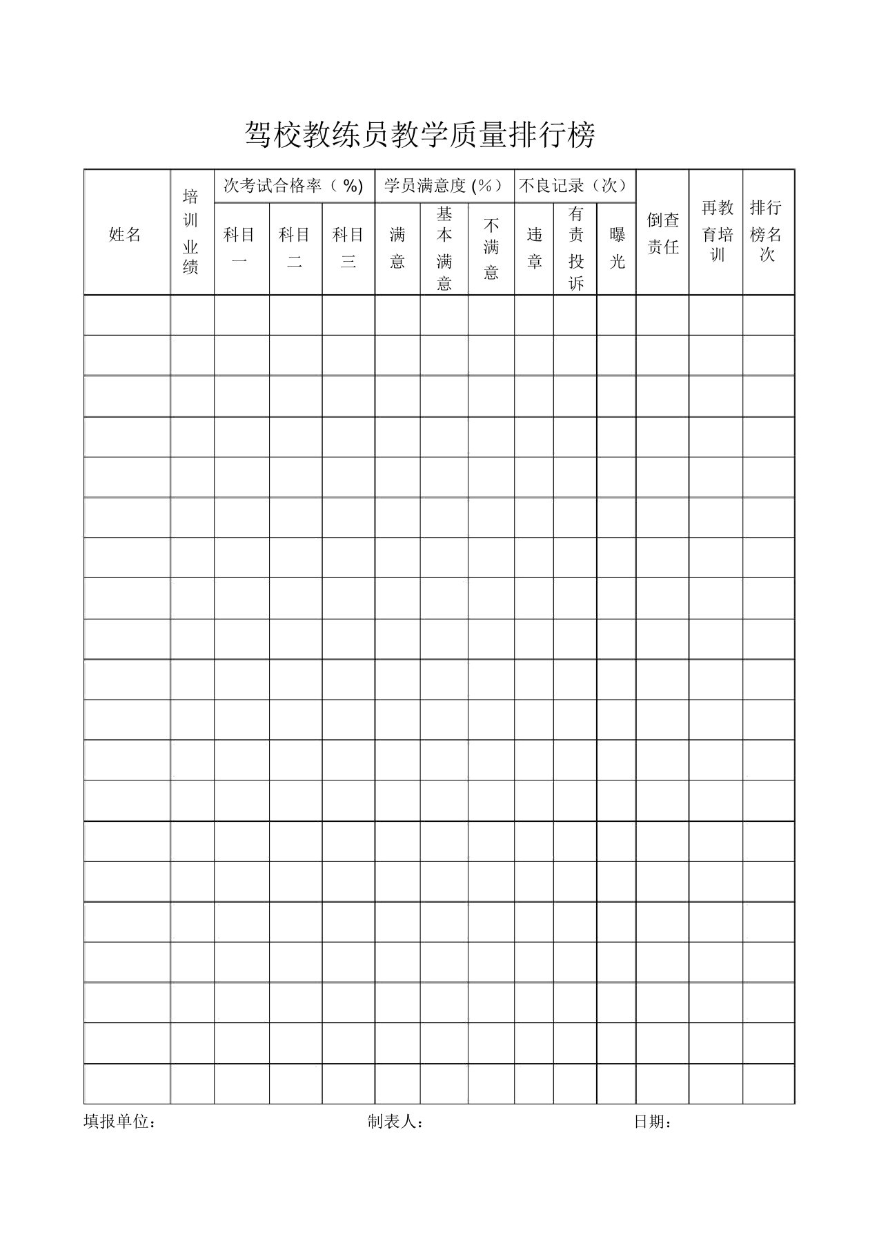 驾校教练员教学质量排行榜、台帐