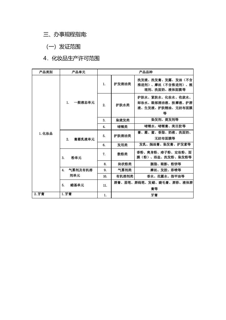 化妆品生产许可范围