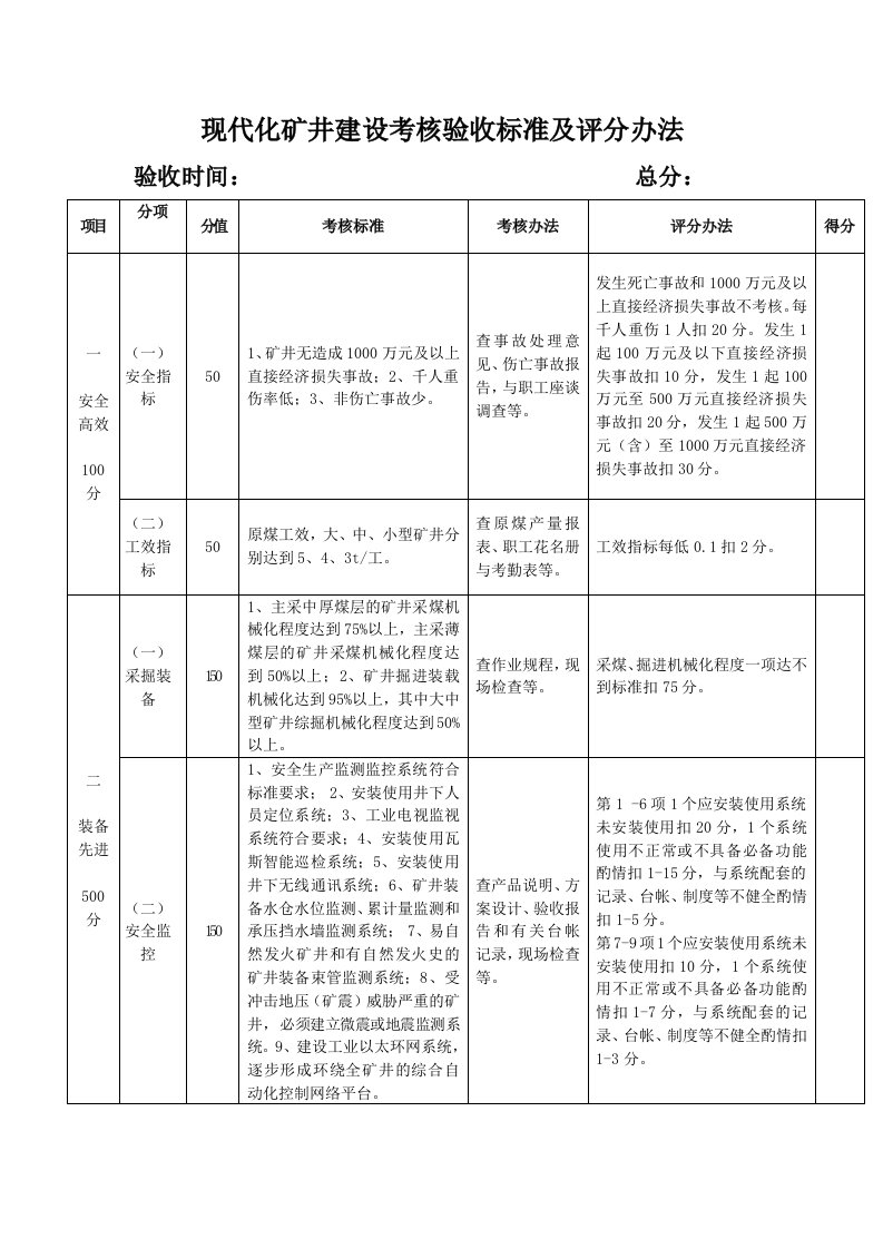 现代化矿井建设考核验收标准及评分办法