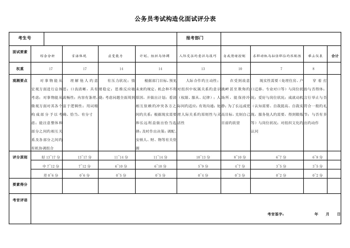 2023年公务员考试结构化面试评分表