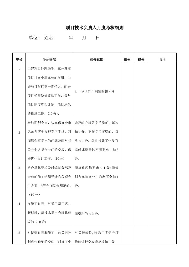 工程资料-4项目技术负责人月度考核细则