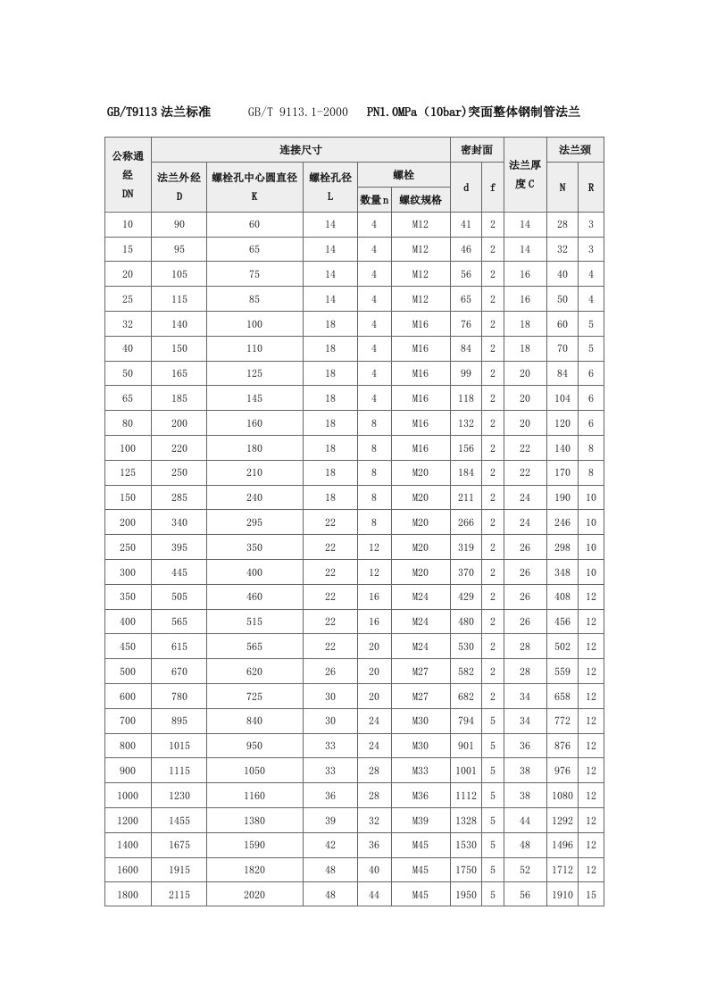 gbt9113法兰标准尺寸