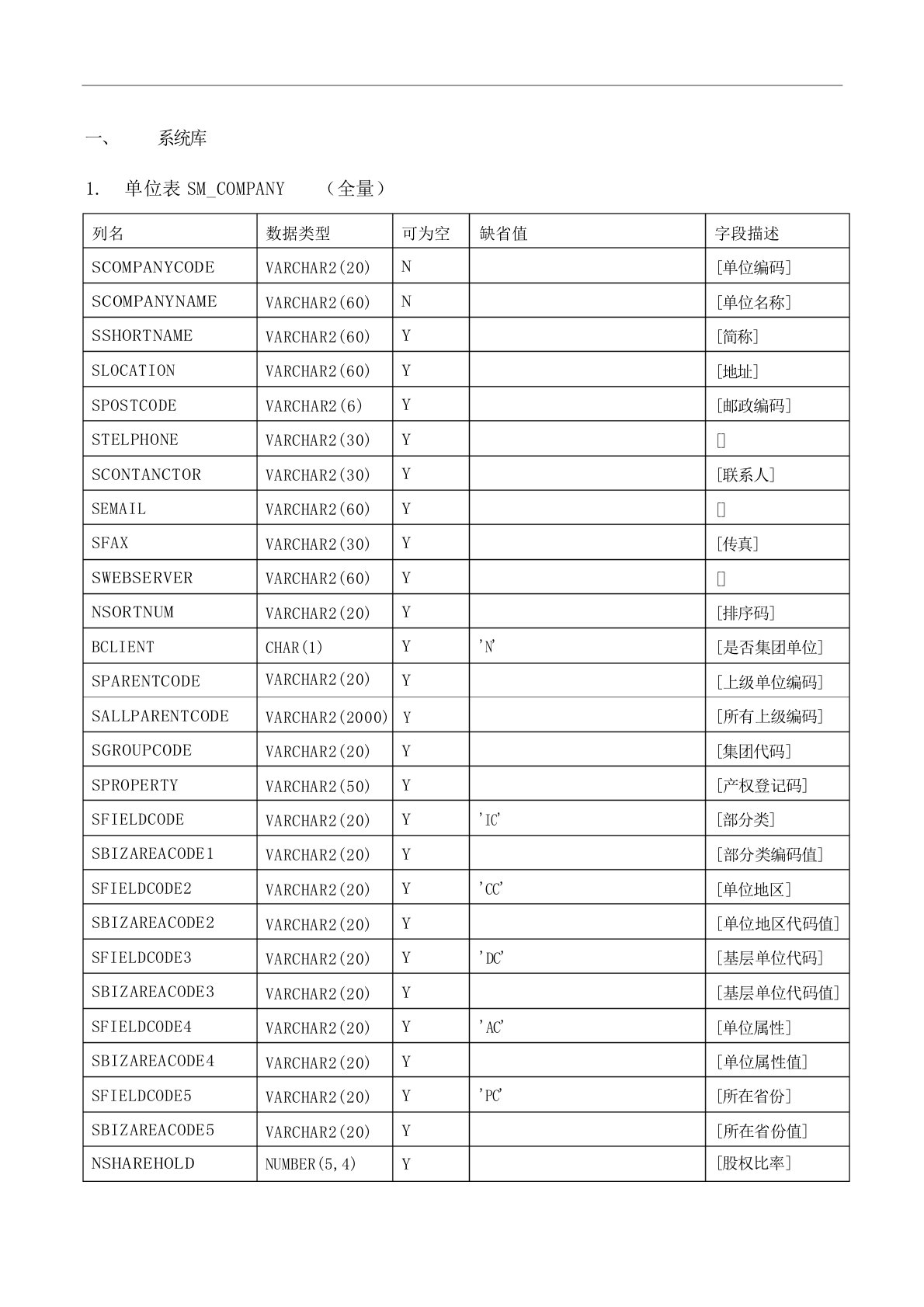 会计核算系统-接口数据表表结构大学课件