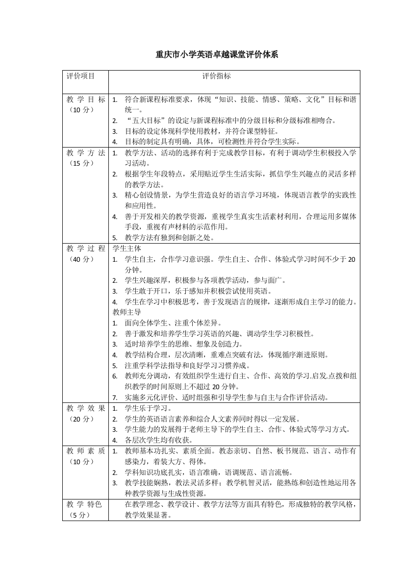 重庆市小学英语卓越课堂评价体系