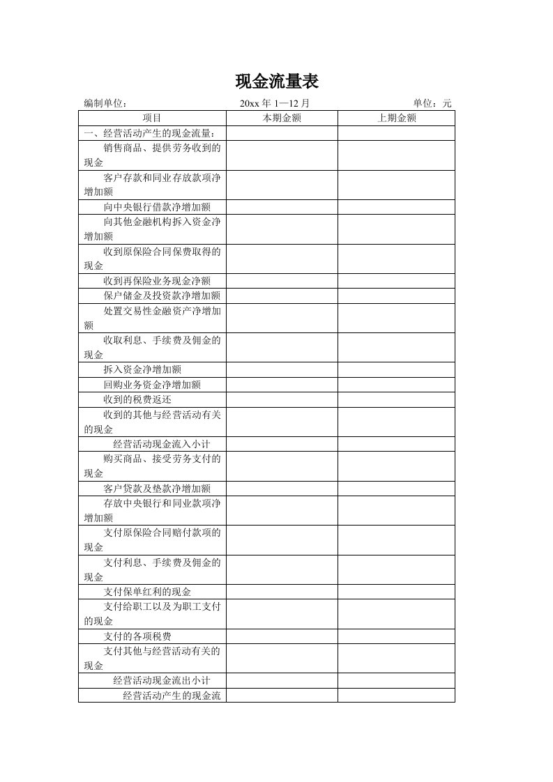 上市公司最新现金流量表空白模板