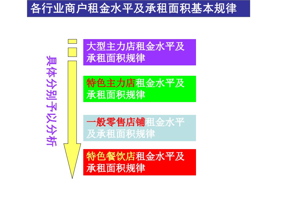 商业地产租赁报告