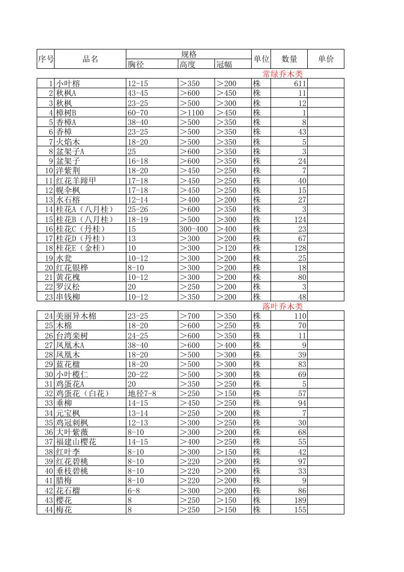 苗木询价表