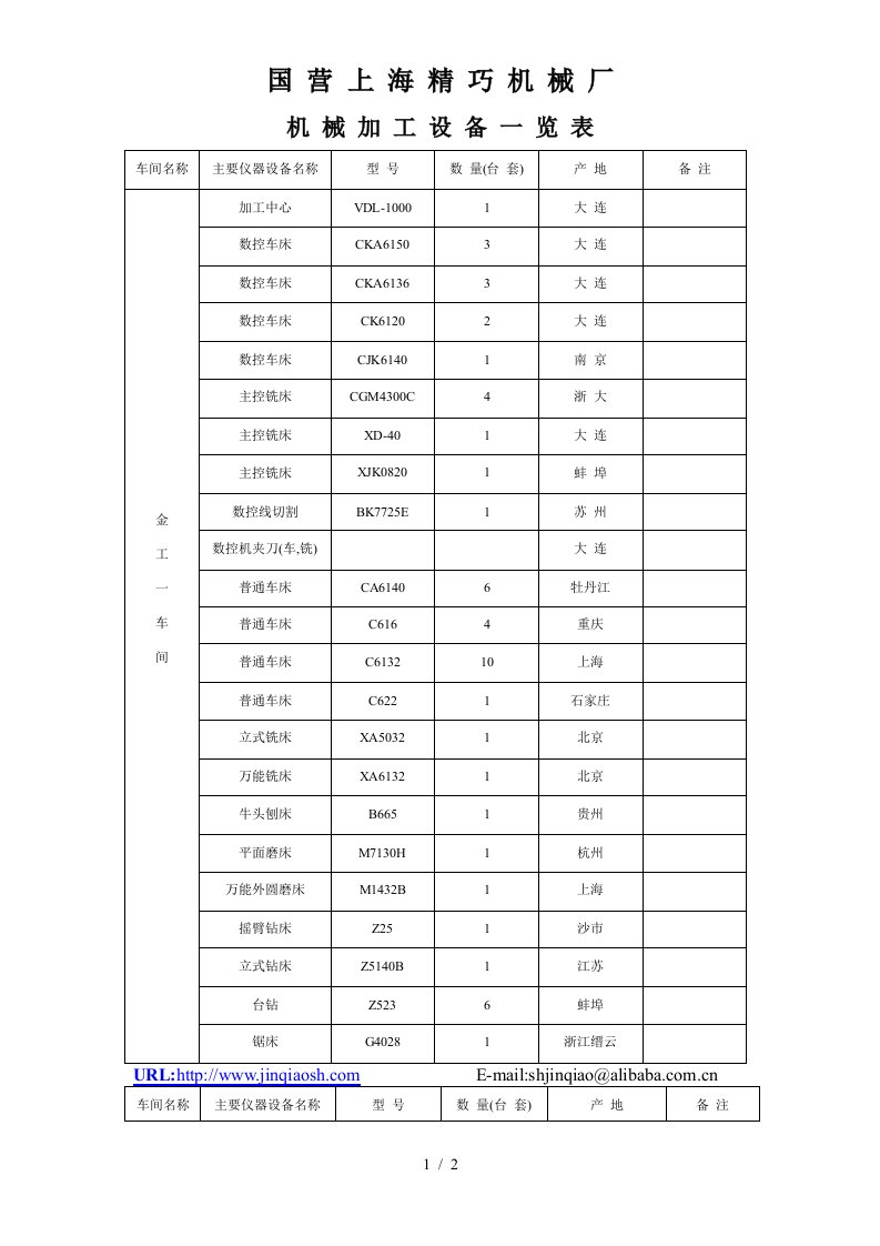 机械加工设备一览表-shjinqiaocn