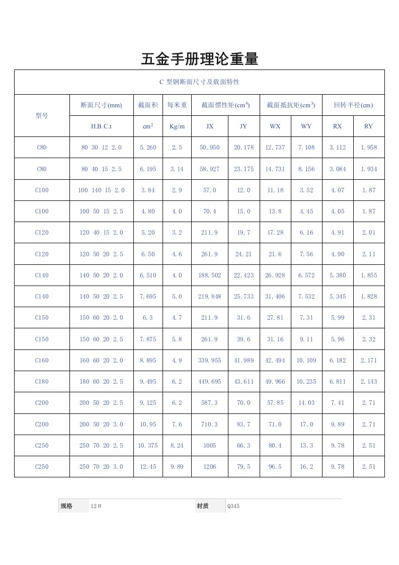 五金手册理论重量