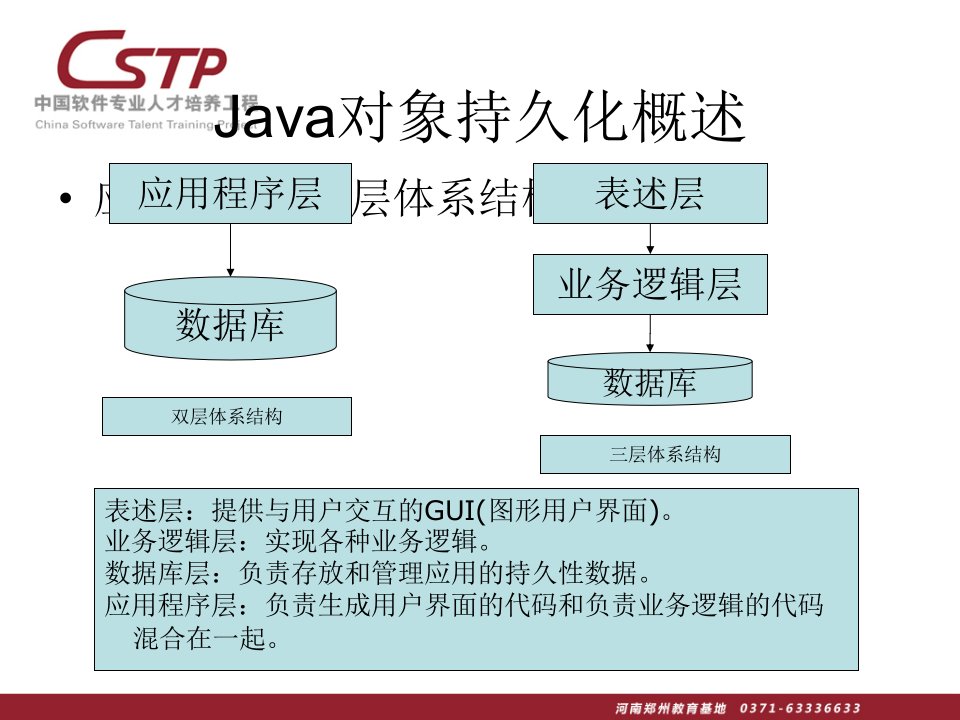 最经典的hibernate教程从入门到精通第1篇共四篇