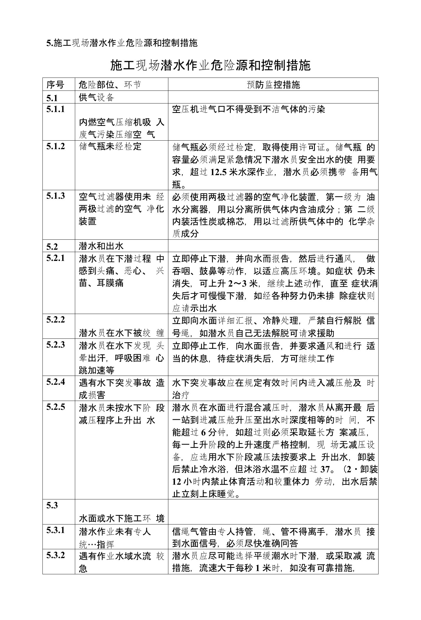 施工现场潜水作业危险源和控制措施