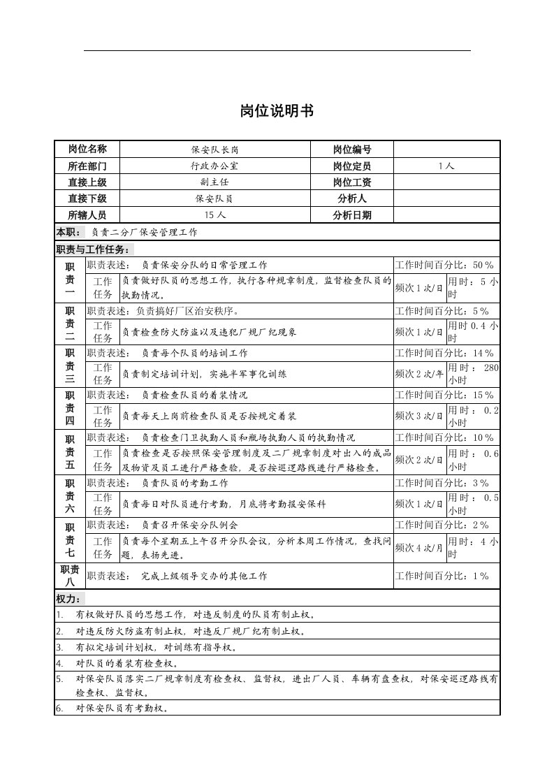 保安队长岗位说明书