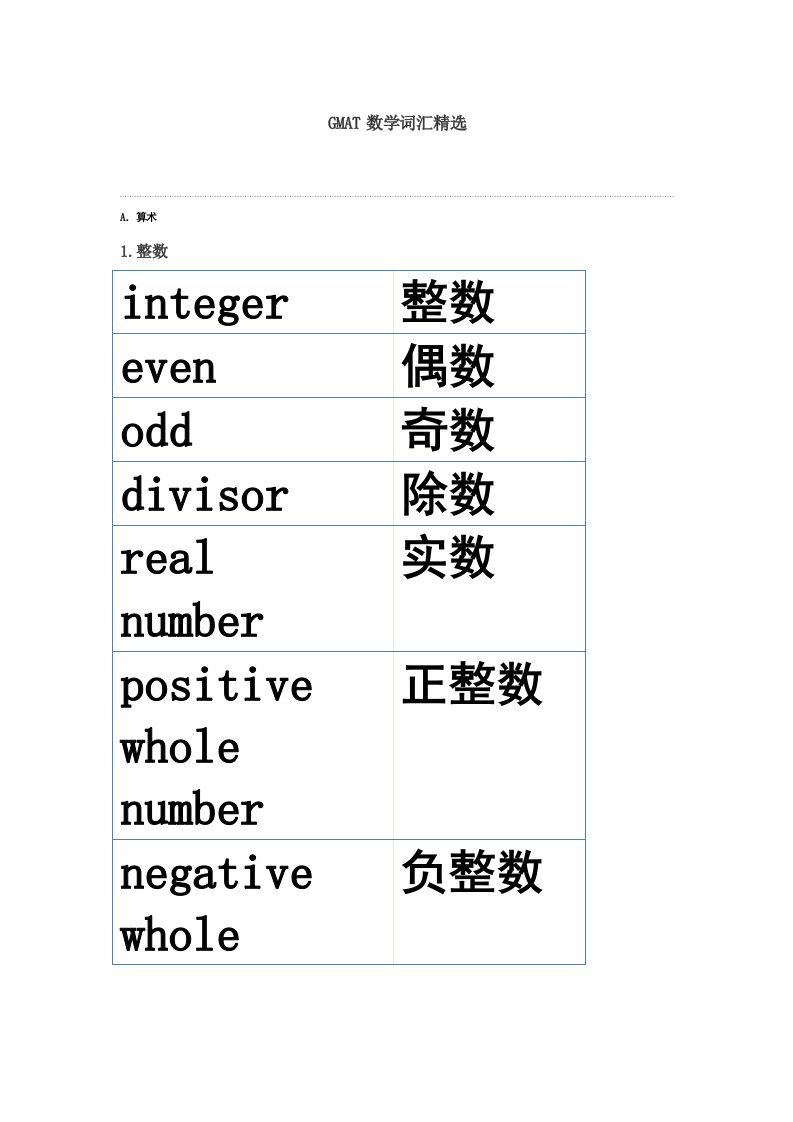 GMAT数学词汇精选