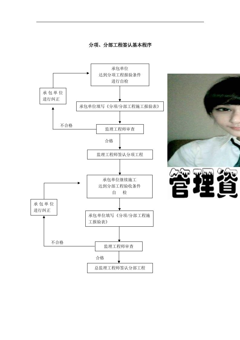 【管理精品】质量控制流程-分项、分部工程签认基本程序