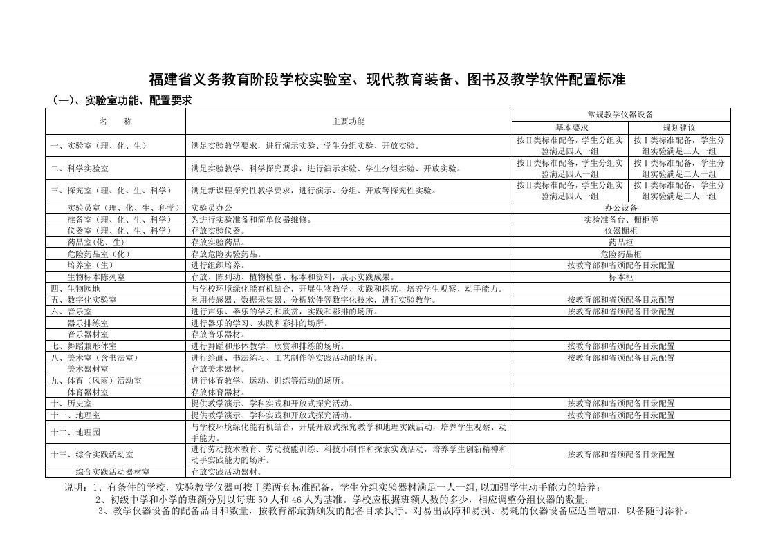 义务教育学校标准化建设装备标准