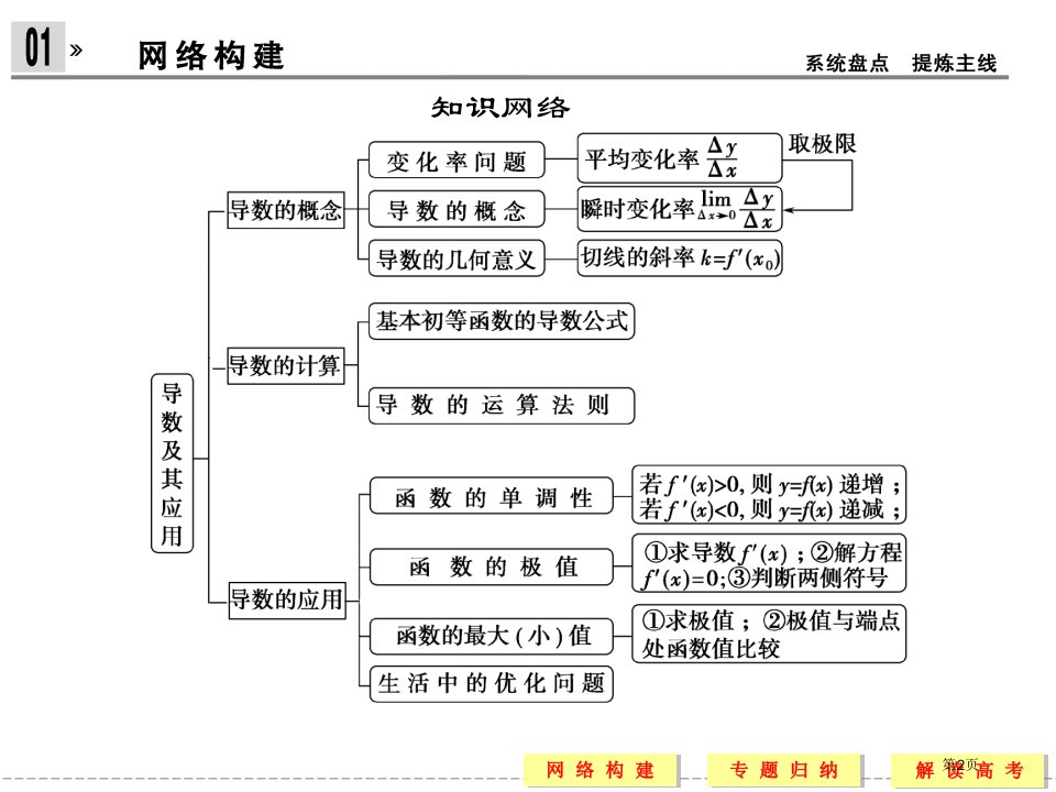 归纳整合市公开课一等奖省优质课获奖课件