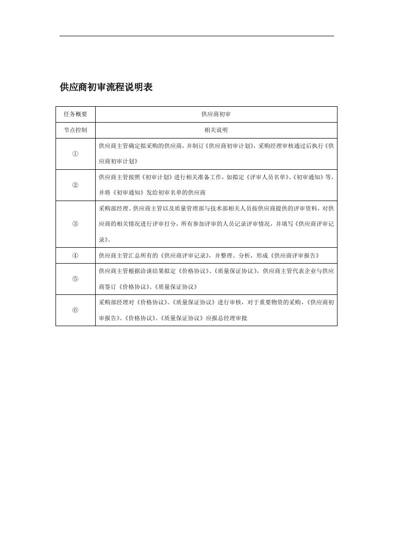 【管理精品】供应商初审流程说明表