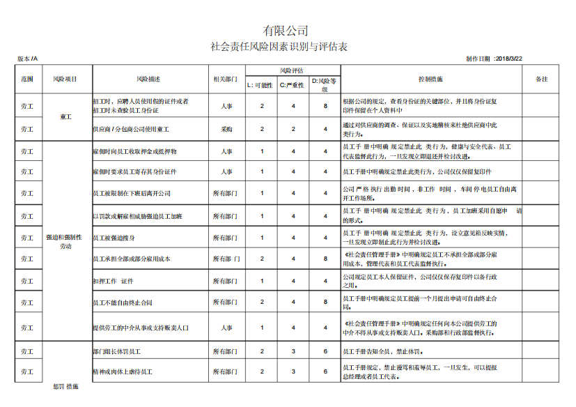 社会责任风险因素识别与评估表