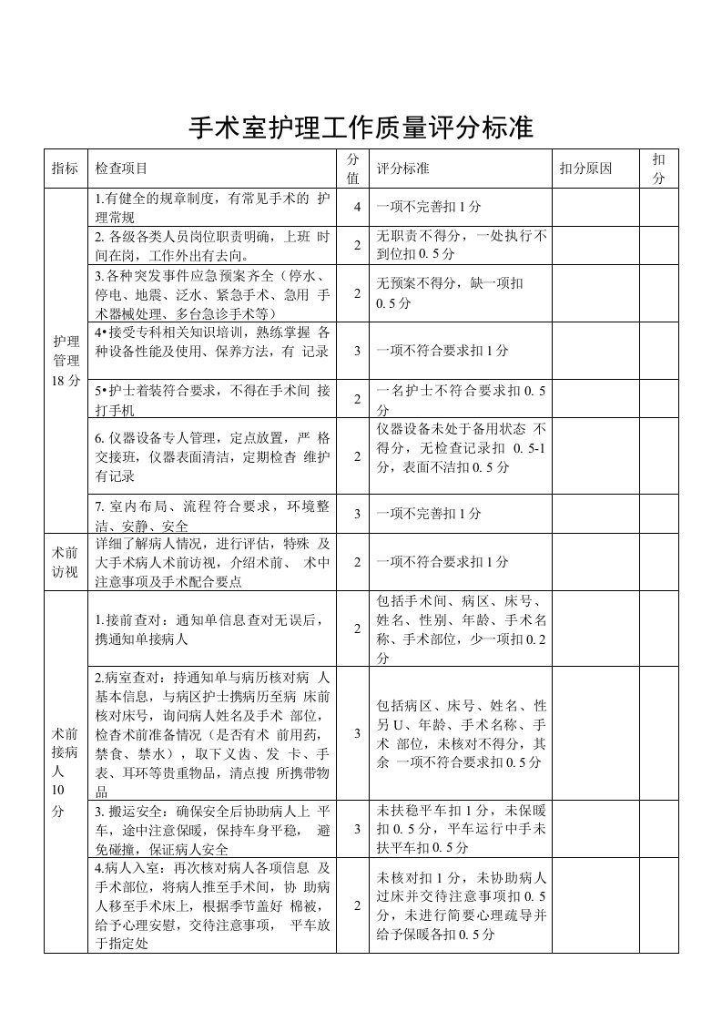 手术室护理工作质量评分标准