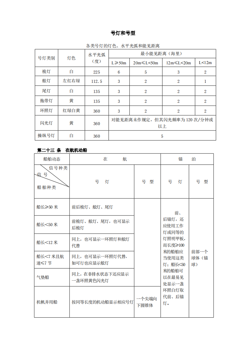 值班避碰号灯号型总归纳