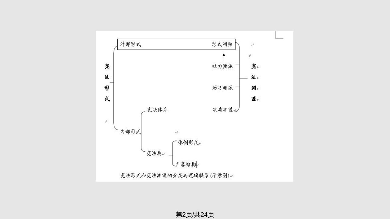 宪法形式与宪法结构