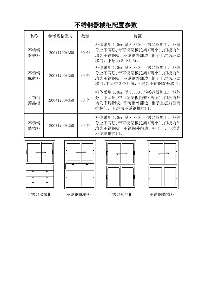 不锈钢器械柜配置参数