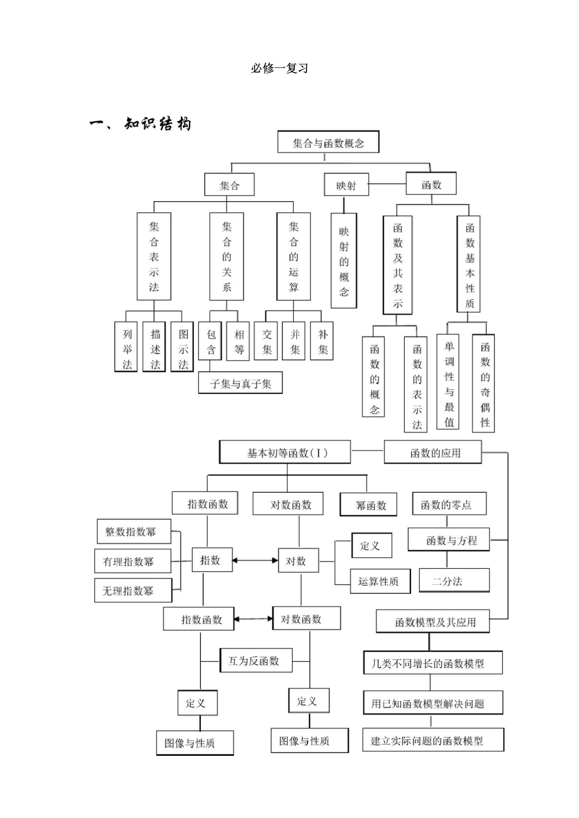 2020高一数学必修一：必修一总复习(1对1讲义)