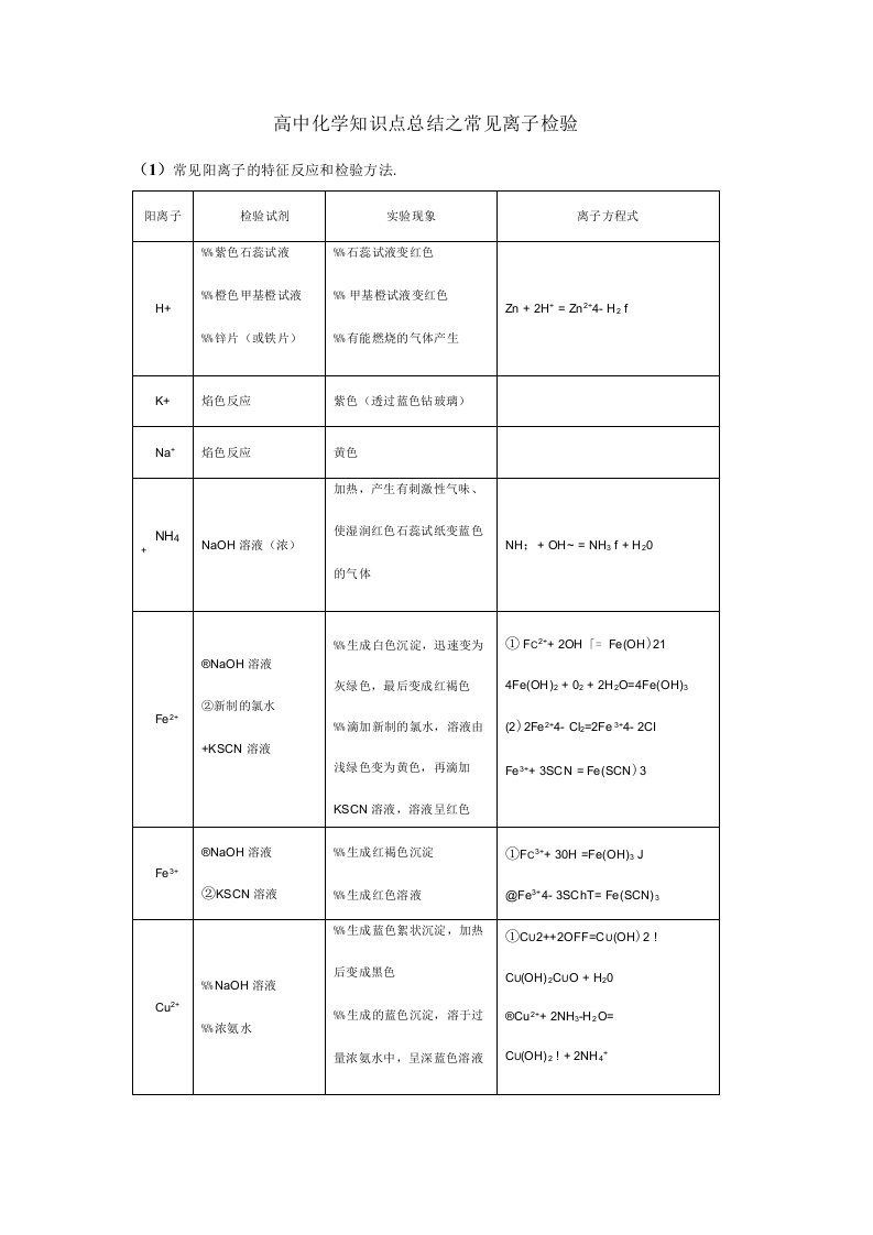 高中化学知识点总结之常见离子检验高中化学中书写与量有关的离子方程式