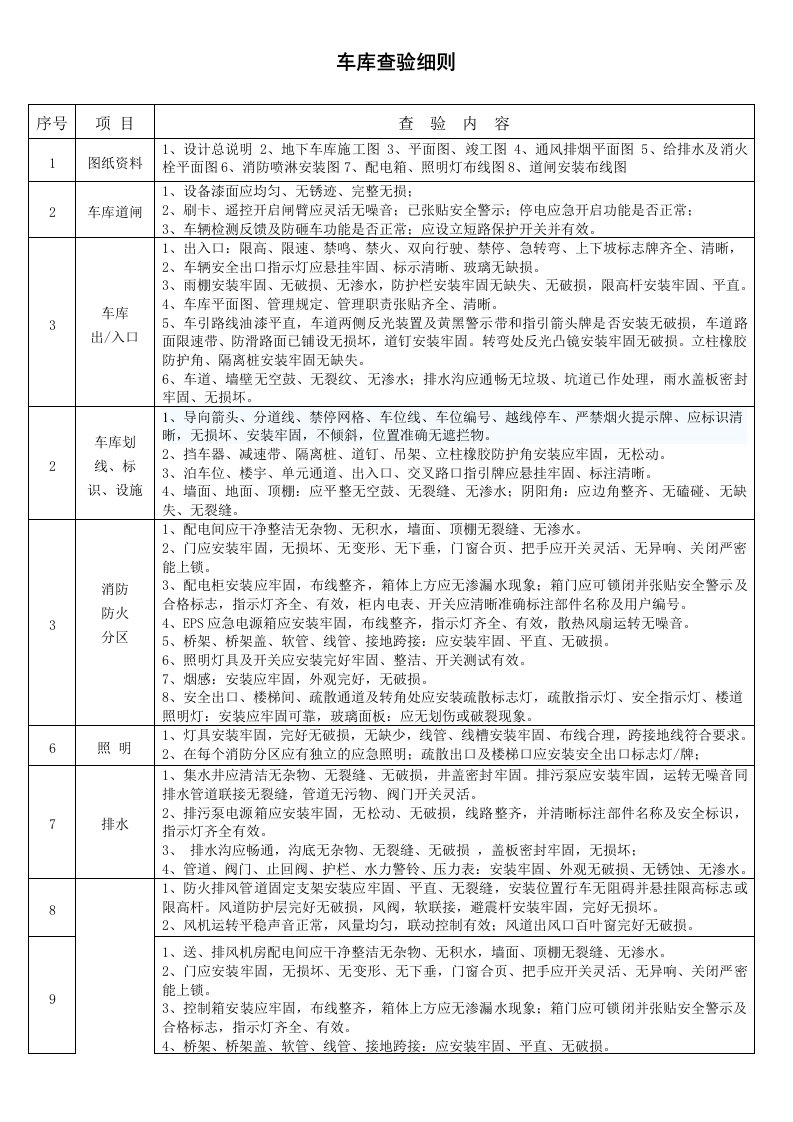 车库查验细则