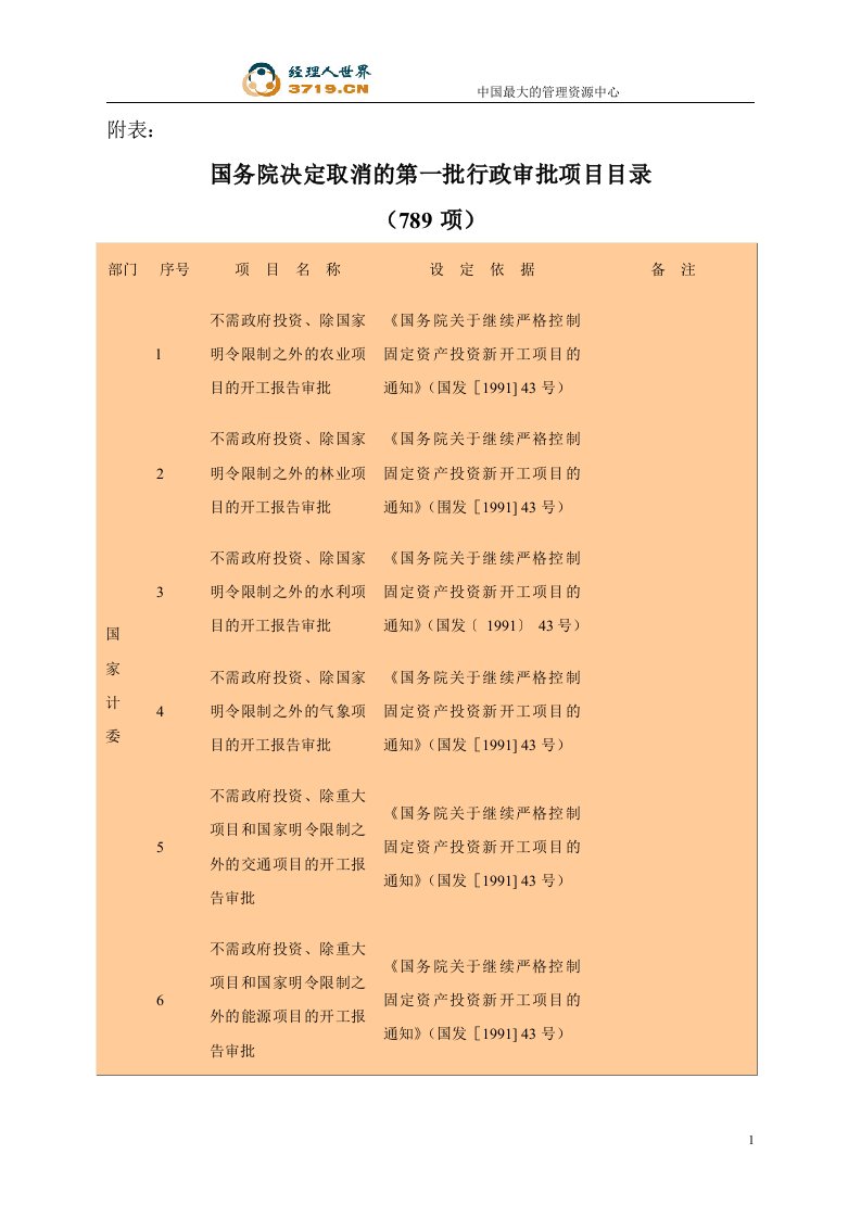 国家第一批取消行政审批项目目录(143页,789项)-质量审查